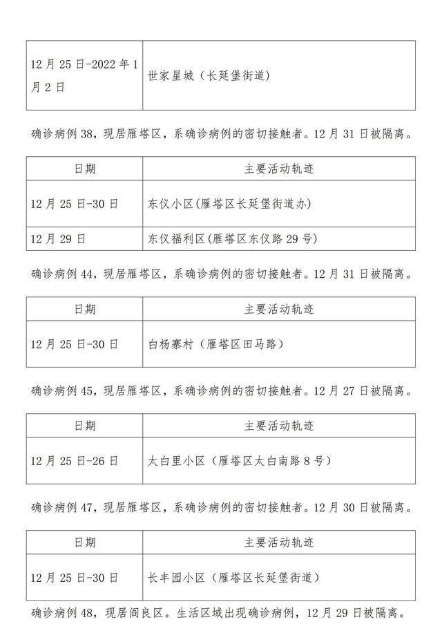 “云南本土病例” 云南本土病例活动轨迹？-第2张图片