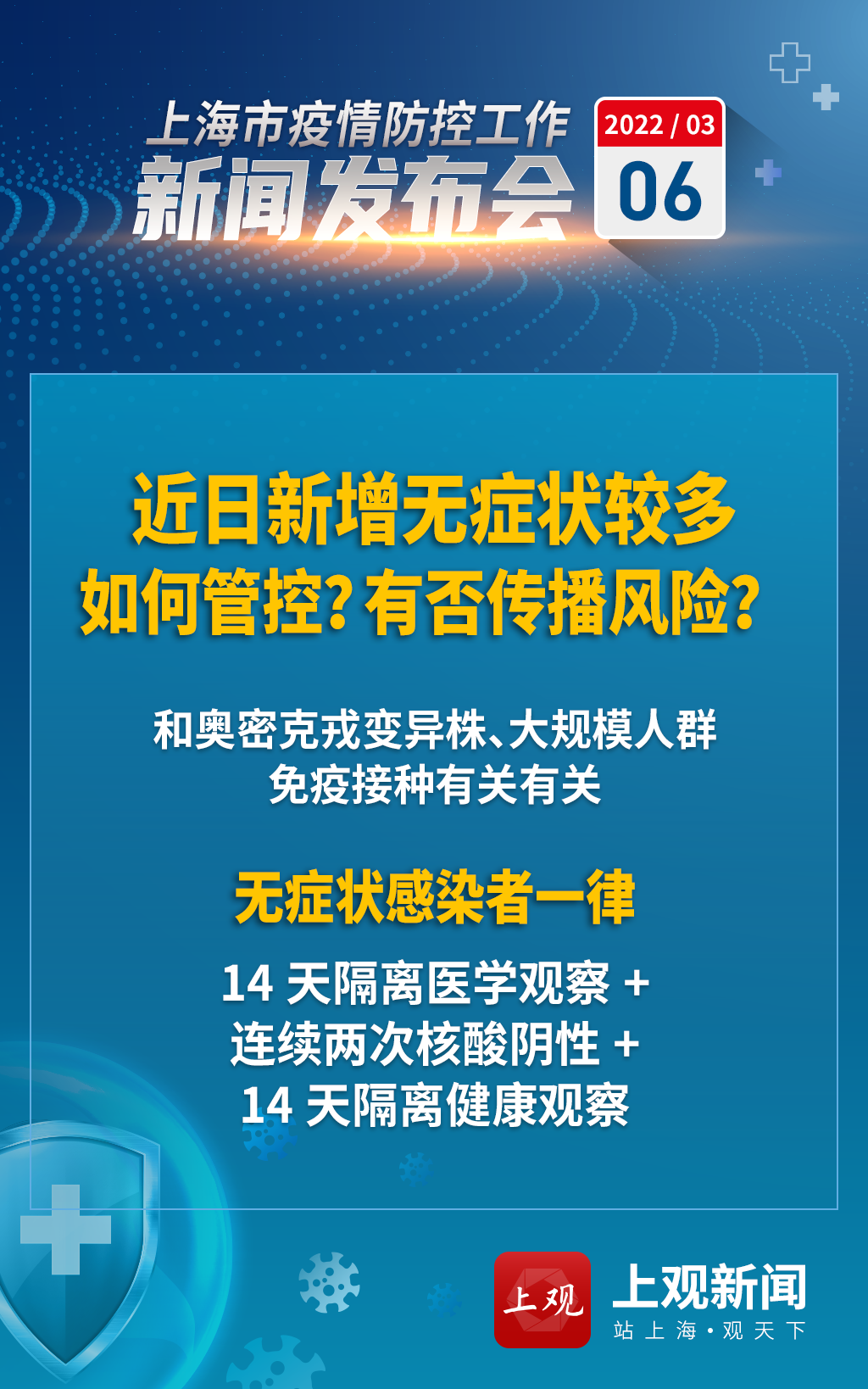 上海疫情发布会116〃上海疫情发布会新增15例-第3张图片