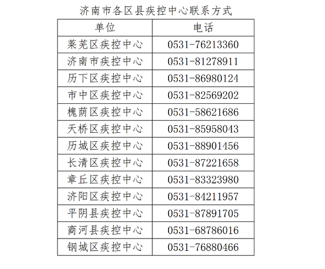 “北京最新肺炎疫情” 北京最新 疫情？-第1张图片