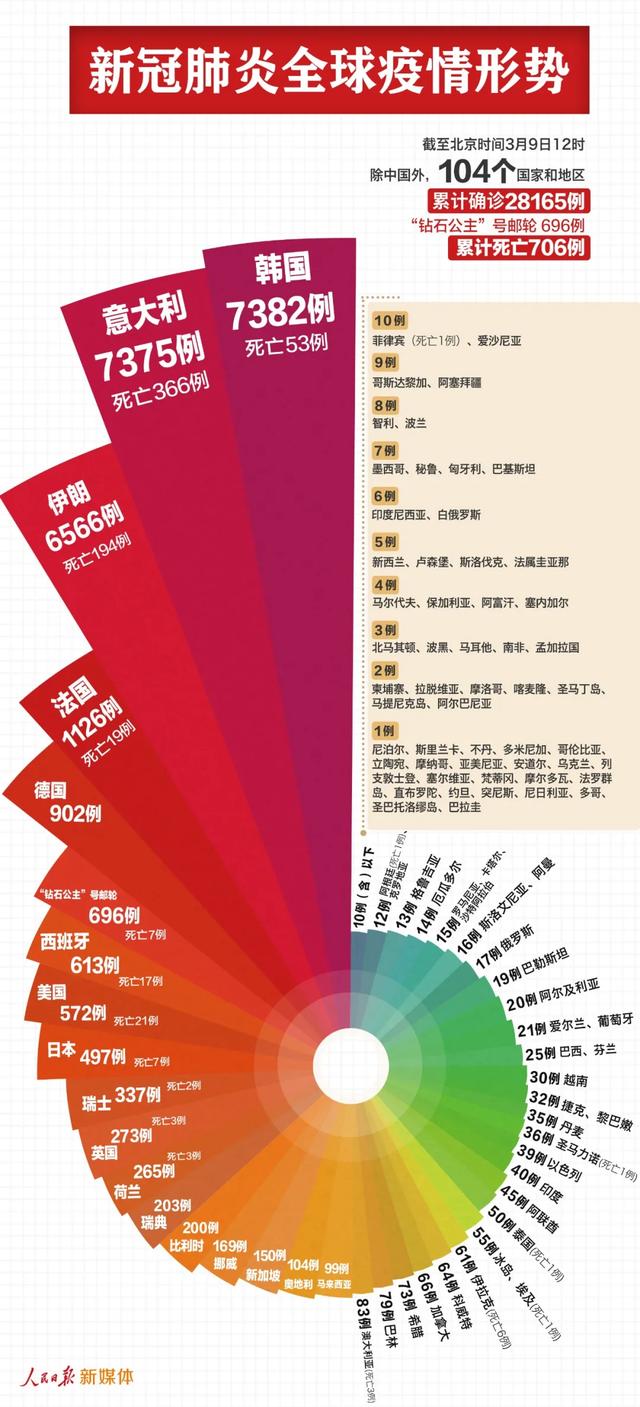 “北京最新肺炎疫情	” 北京最新 疫情？-第2张图片