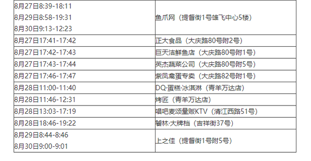 “新增12例本土病例	” 新增12例本土病例行动轨迹？-第3张图片