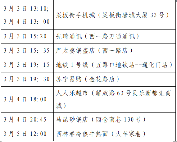 “新增12例本土病例	” 新增12例本土病例行动轨迹？-第1张图片