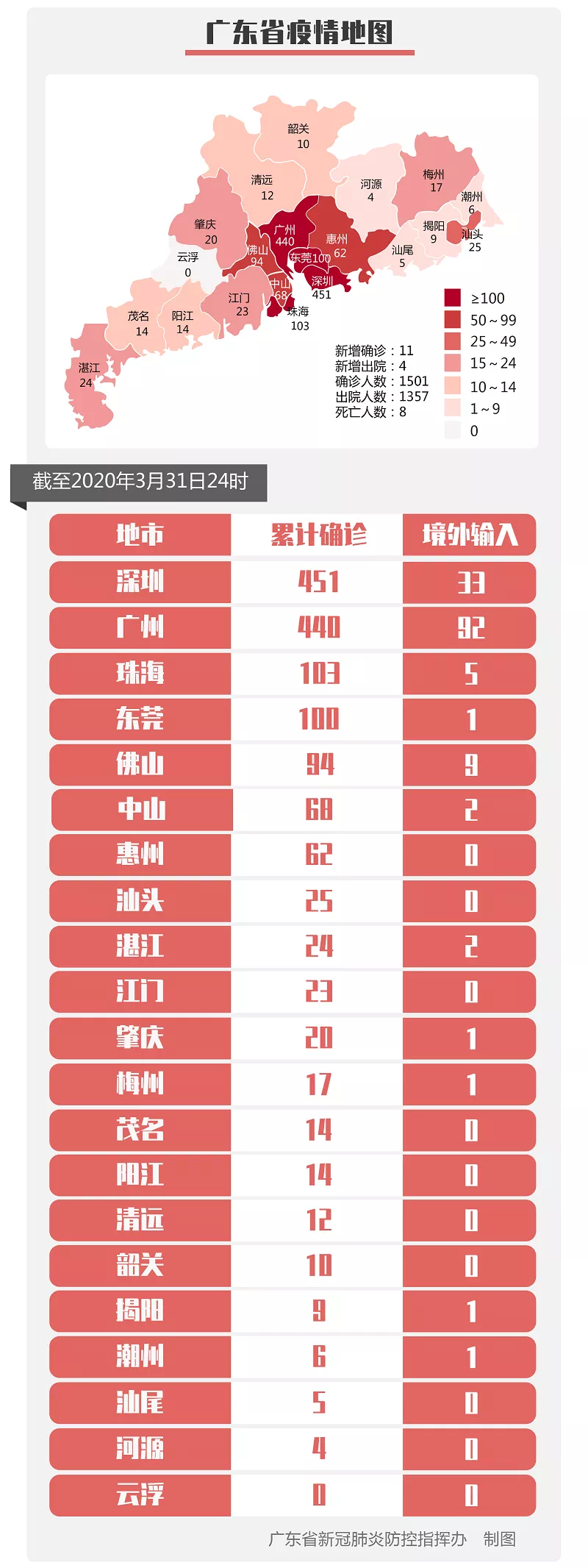 “31省份新增确诊10例” 31省份新增确诊病例10例？-第1张图片