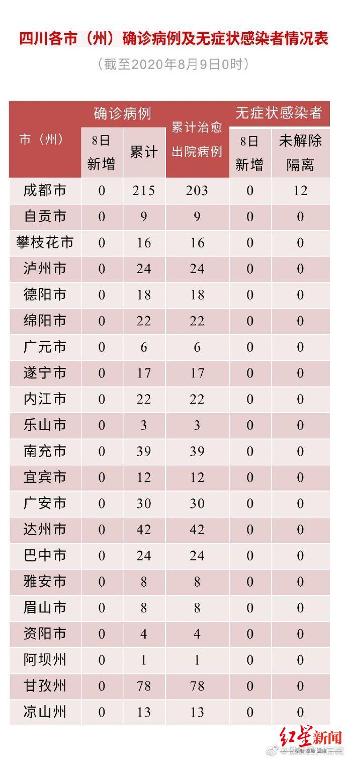 “31省份新增确诊10例” 31省份新增确诊病例10例？-第3张图片