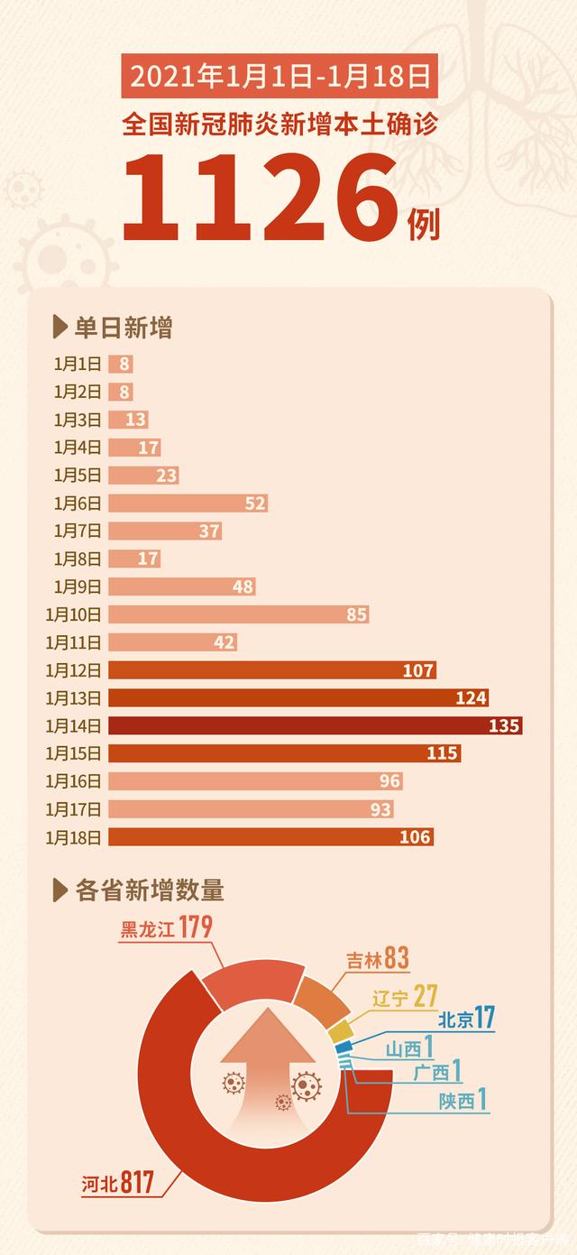 “辽宁新增17例本土确诊” 辽宁新增本土确诊详情？-第1张图片