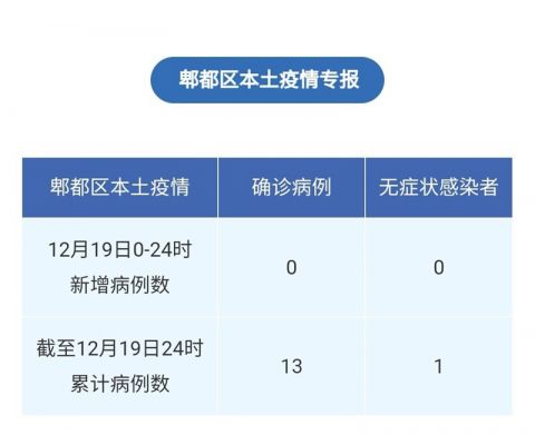 上海新增13例境外输入病例〃上海新增境外输入确诊2例-第1张图片