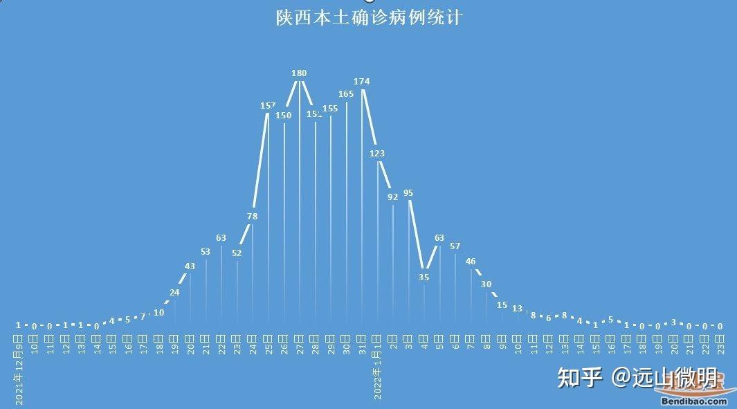 吉林新增2例无症状感染者.吉林新增无症状病例1例-第2张图片