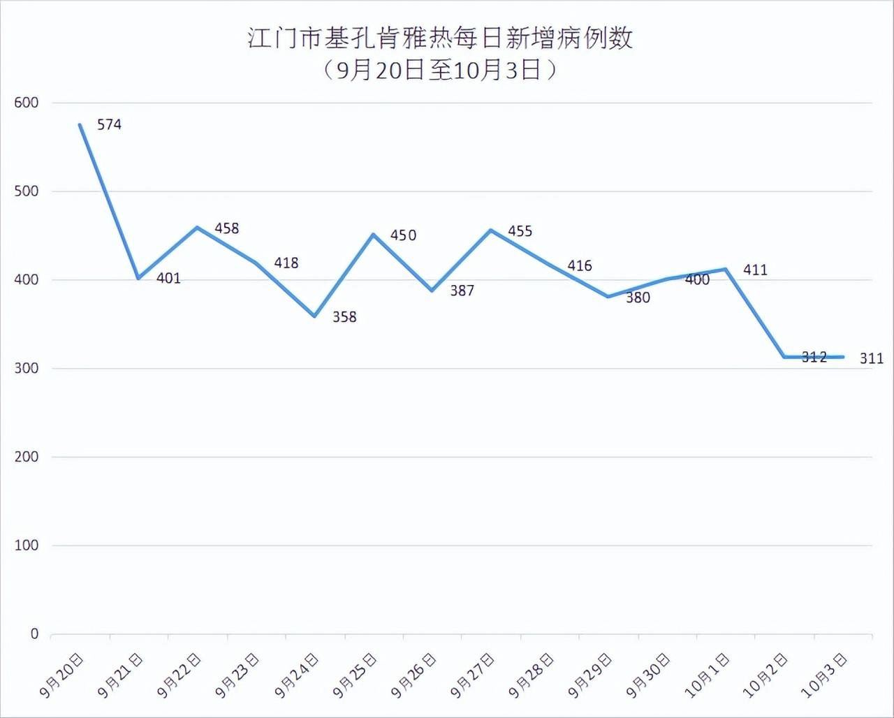 全国最新疫情今天新增〃全国最新疫情今天新增多少例-第1张图片