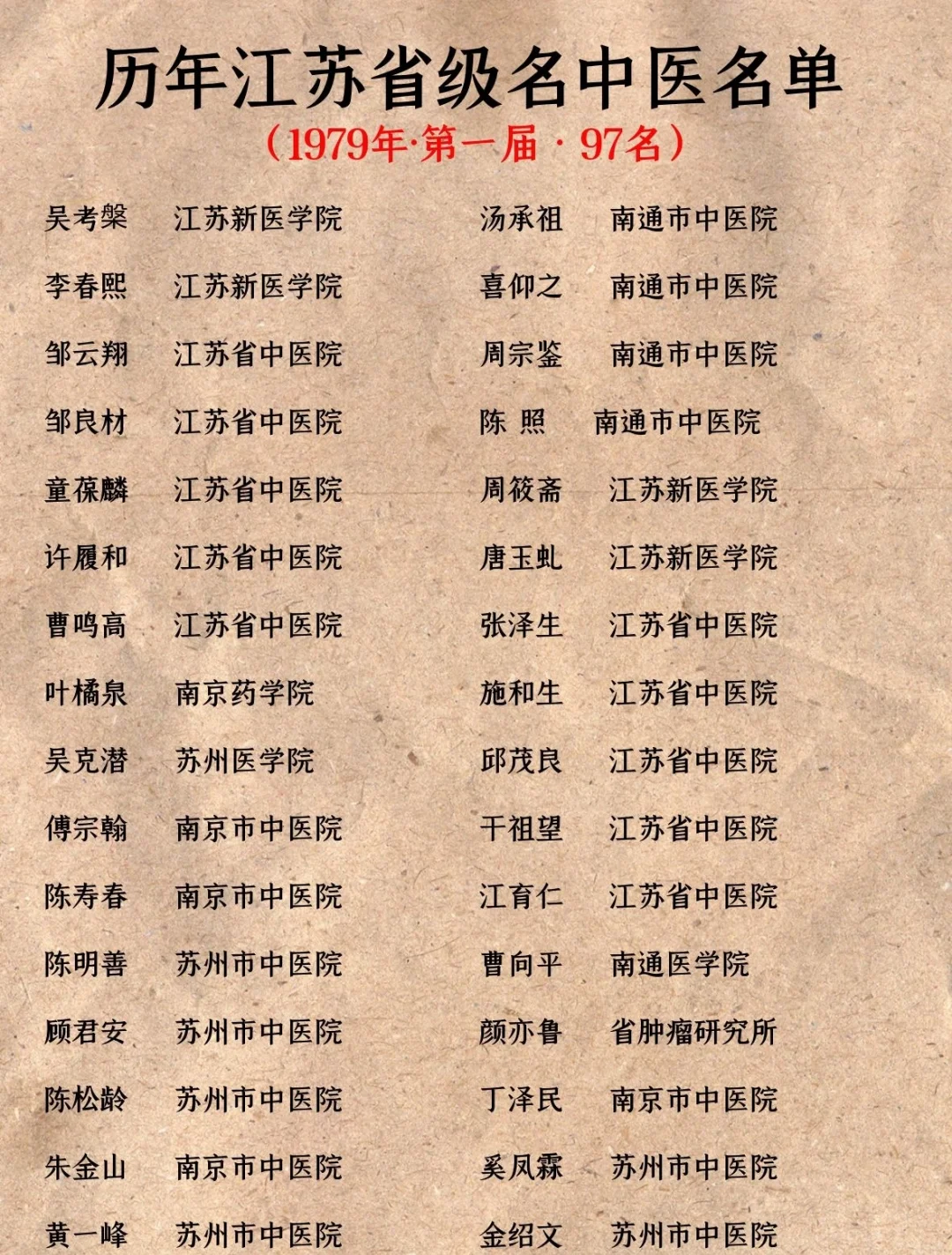 “江苏新增6例本土感染者” 江苏新增6例本土确诊？-第1张图片