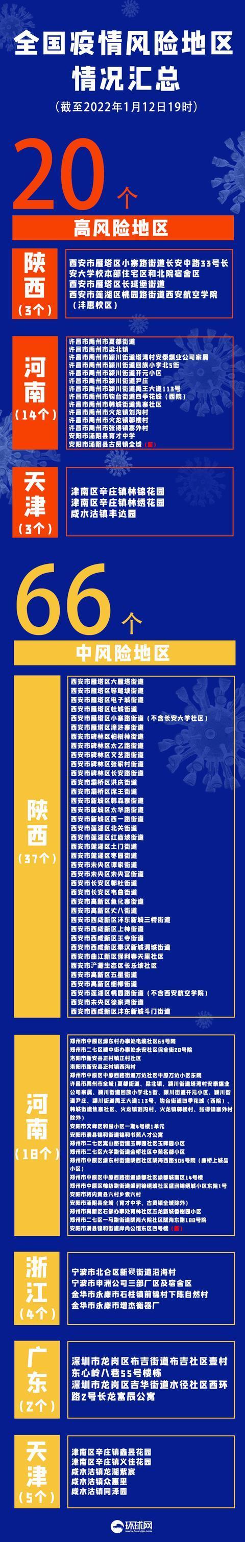“31省区市新增50例本土确诊” 31省区市新增本土确诊40例？-第2张图片