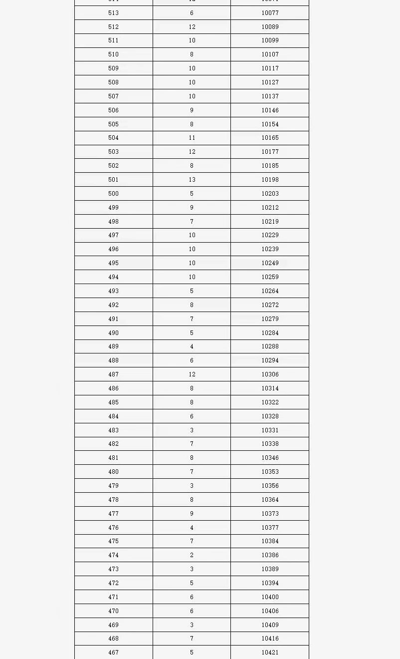 “北京西城区最新确诊一例” 北京西城区确诊病例？-第2张图片