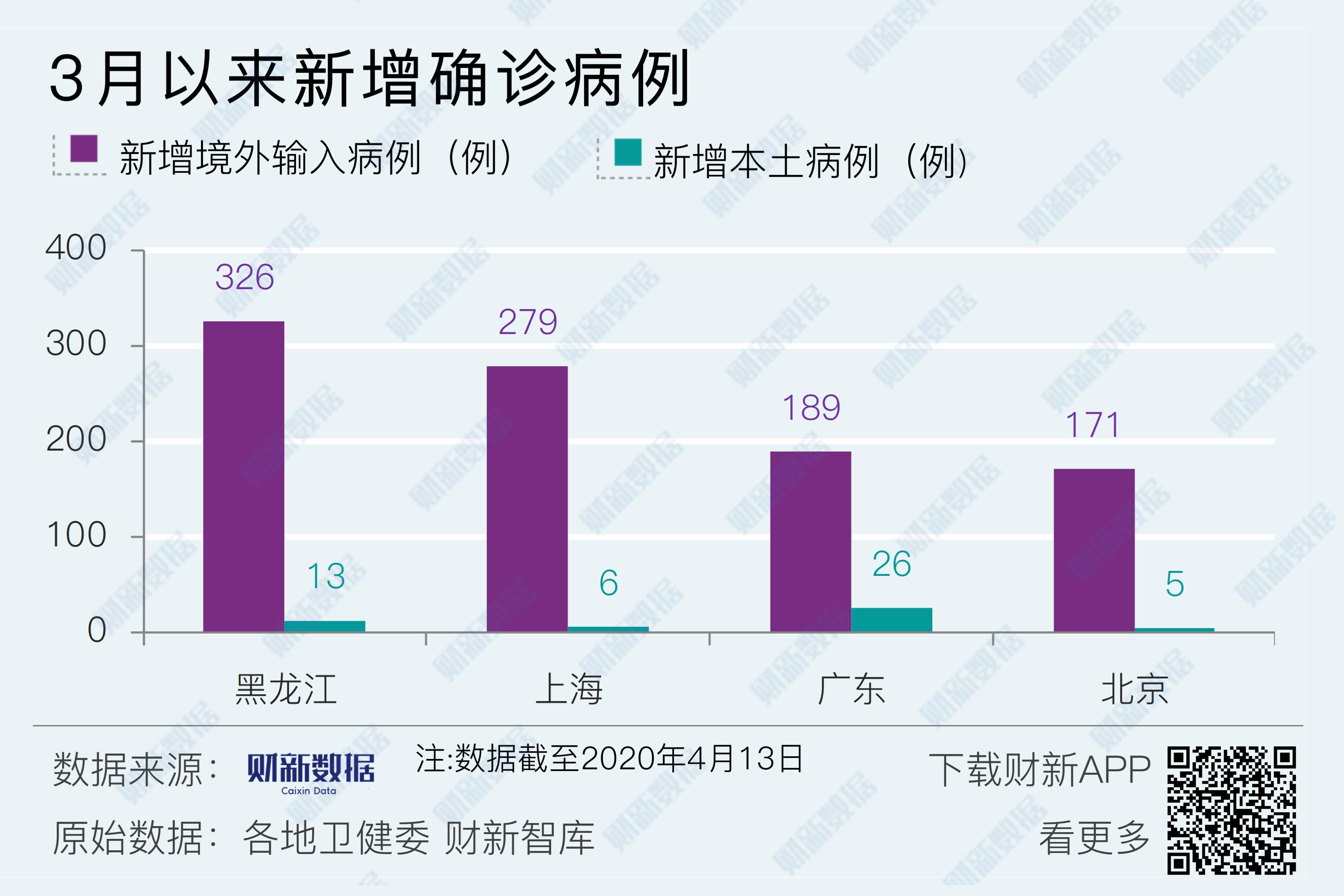 「黑龙江新增本土确诊43例」〃黑龙江新增确诊病例37例-第2张图片