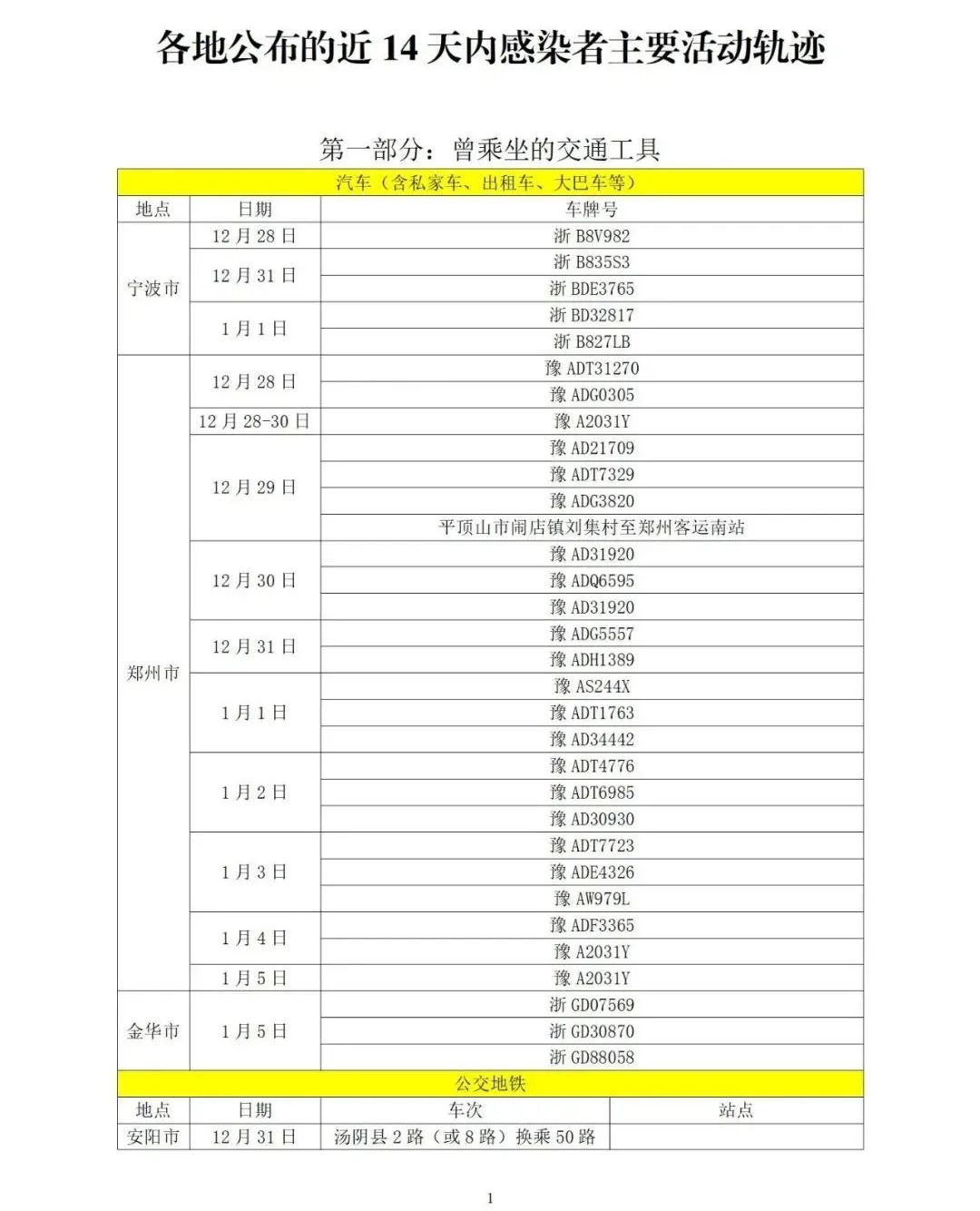 【上海市最新疫情信息/上海市最新的疫情报告】-第1张图片