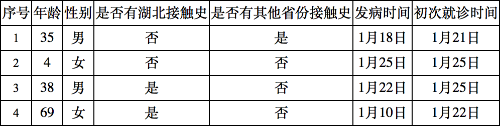 「北京新增27例」〃北京新增27例确诊病例详情-第1张图片
