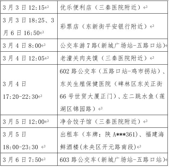 西安最新疫情报告.西安最新疫情行动轨迹-第1张图片