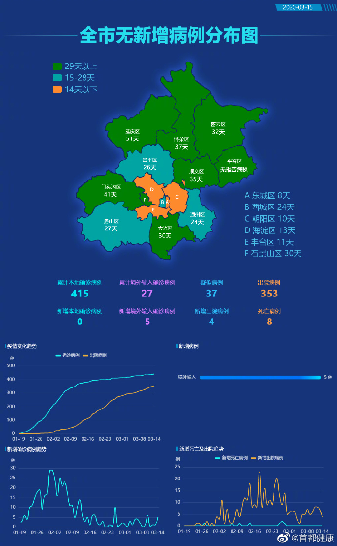 31省新增本土确诊28例.31省区市新增本土确诊29例-第1张图片