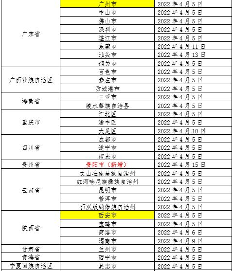 上海新增本土感染者破两万例〃上海新增本土7例-第1张图片
