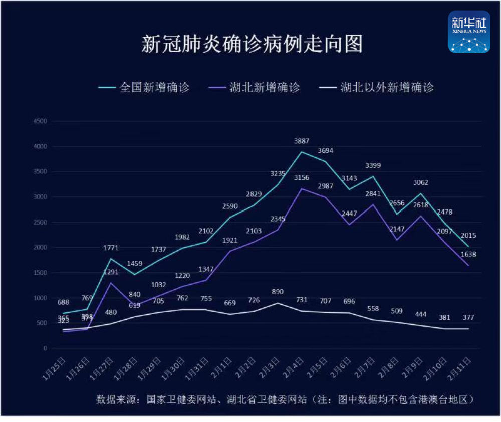 “31省新增2本土确诊” 31省份新增本土确诊2？-第1张图片