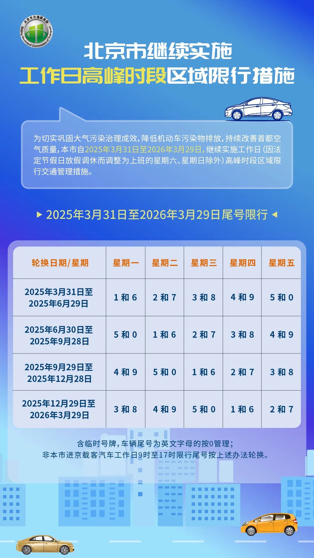 “成都限行时间新规2020年9月	” 成都限行最新规定2020？-第1张图片