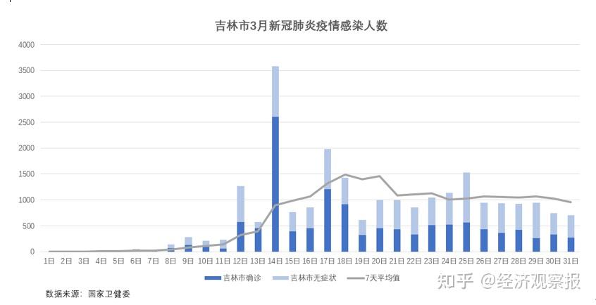 上海发布累计感染前五位地区,上海近来几例感染-第2张图片