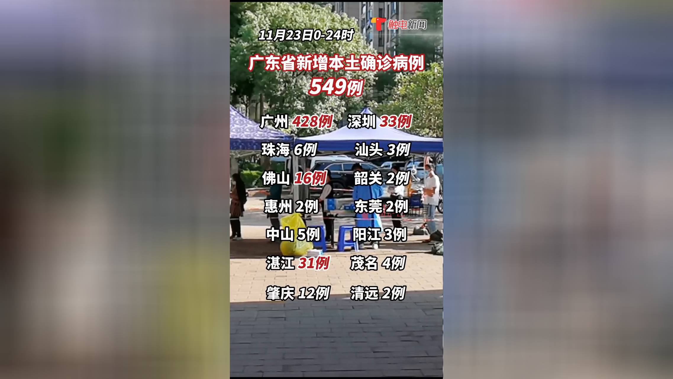 广东新增本土病例1例〃广东新增本土确 诊5例-第1张图片
