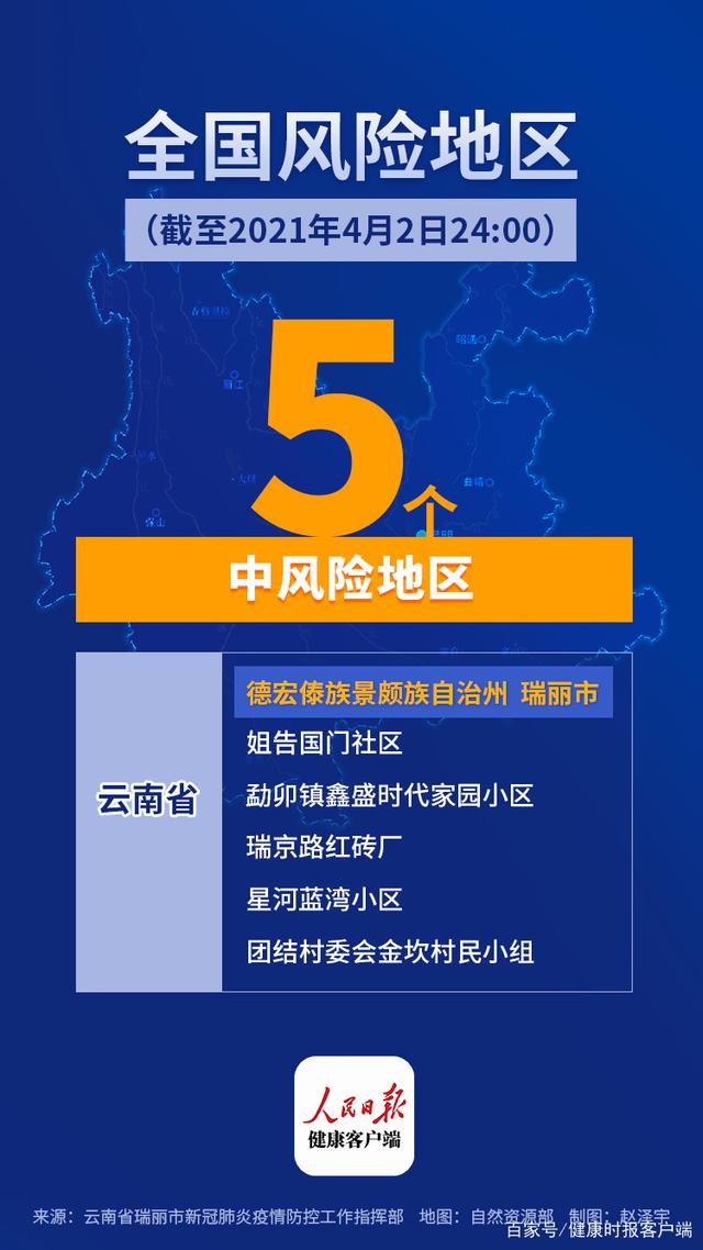全国22个中风险地区.全国22个中风险地区名单-第1张图片