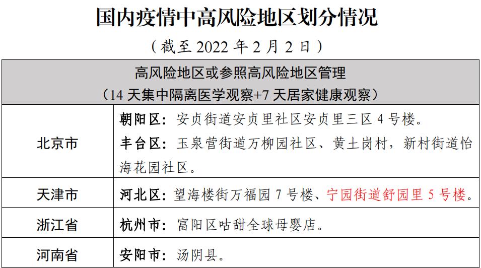 “天津疫情的最新数据” 天津疫情最新情况通报？-第1张图片