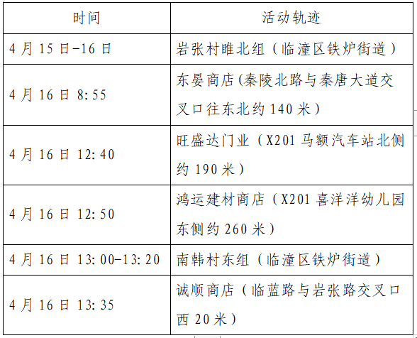 北京新增病例活动轨迹公布〃北京新增病例详情全公布-第2张图片