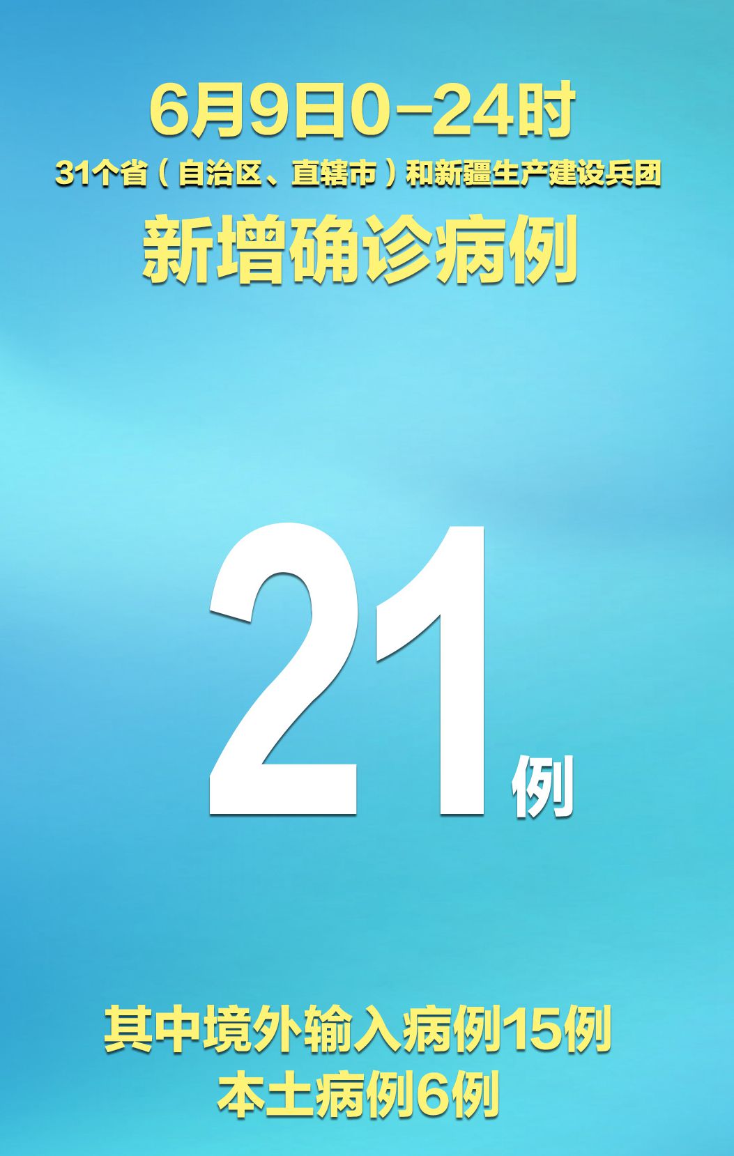 “31省份新增本土确诊21例在内蒙古” 全国31省新增确诊3887例内蒙古病例？-第2张图片