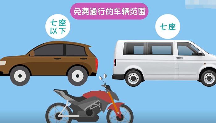 2021春节高速免费通行时间-2021春节高速路免费日期-第3张图片