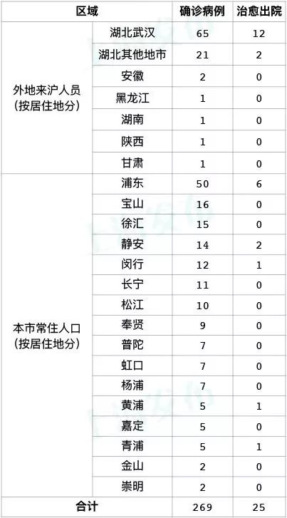 新疆确诊,新疆确诊冠状病毒-第1张图片