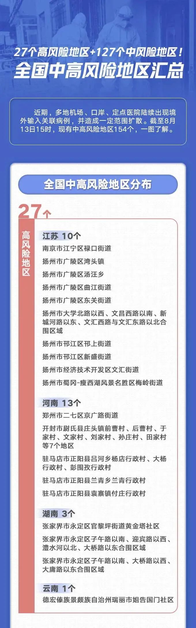 「上海高风险地区」〃上海高风险中风险地区-第2张图片