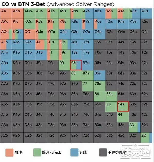 揭秘“德州手牌胜率排行”(原来真的有挂)-第2张图片