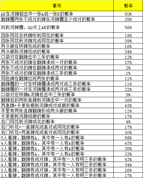 实测教程“德扑胜率计算器	”(其实是有挂)-第1张图片