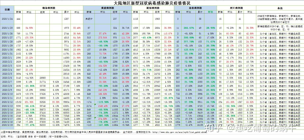 辽宁发现24例阳性︰(辽宁发现2例新型冠状病毒)-第1张图片