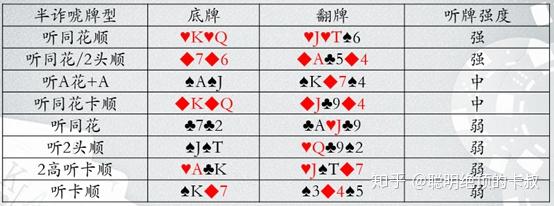 查到实测辅助“德州翻牌前all胜率表”(确实真的有挂)-第2张图片