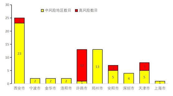 “北京中风险地区增至4个” 北京 中风险区域？-第1张图片