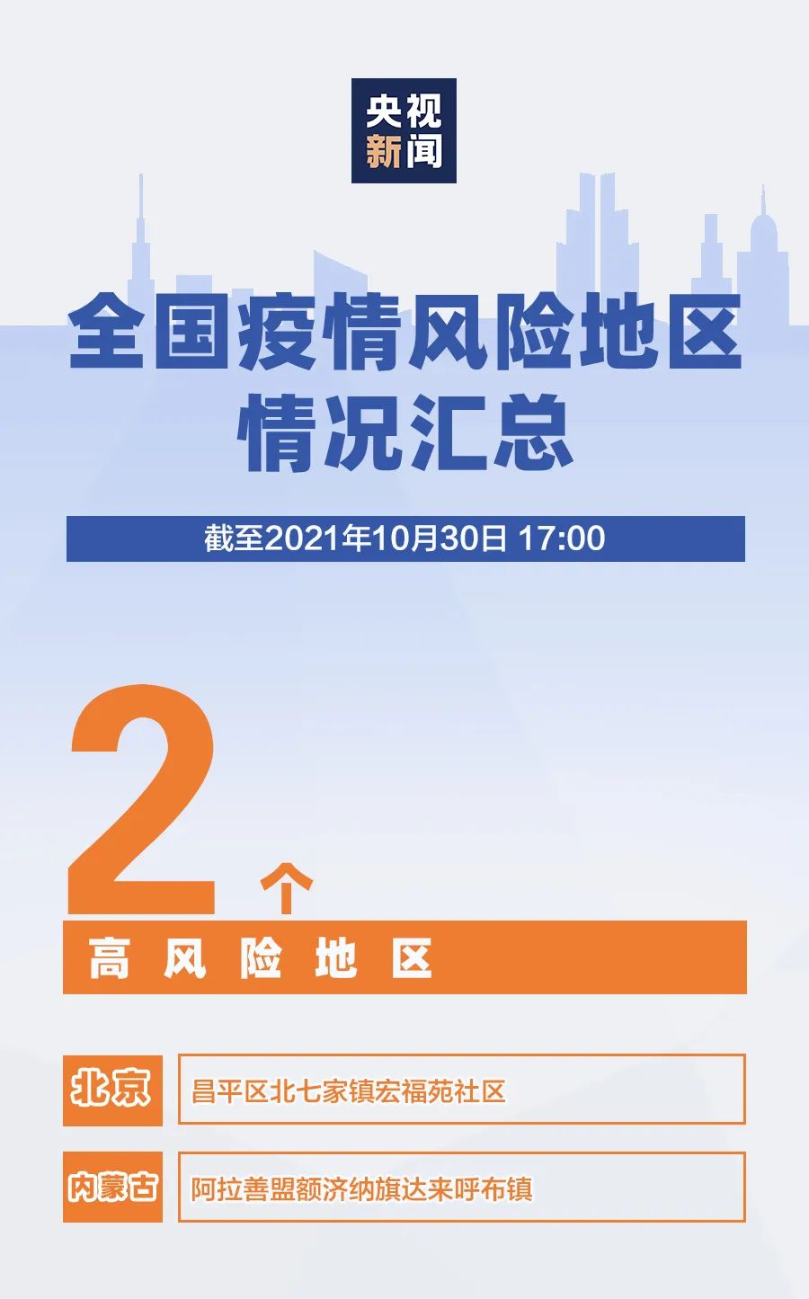 “北京中风险地区增至4个	” 北京 中风险区域？-第2张图片