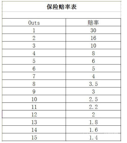 分享实测“德扑圈透视插件”附开挂脚本详细步-第2张图片