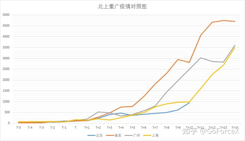 北京新增本土2例.北京新增2名本土感染者-第1张图片