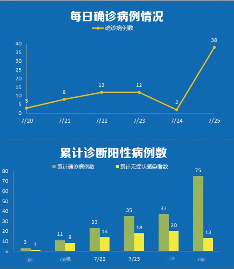 上海新增2例本土无症状感染者-上海新增5例本土确诊病例,详情公布-第1张图片