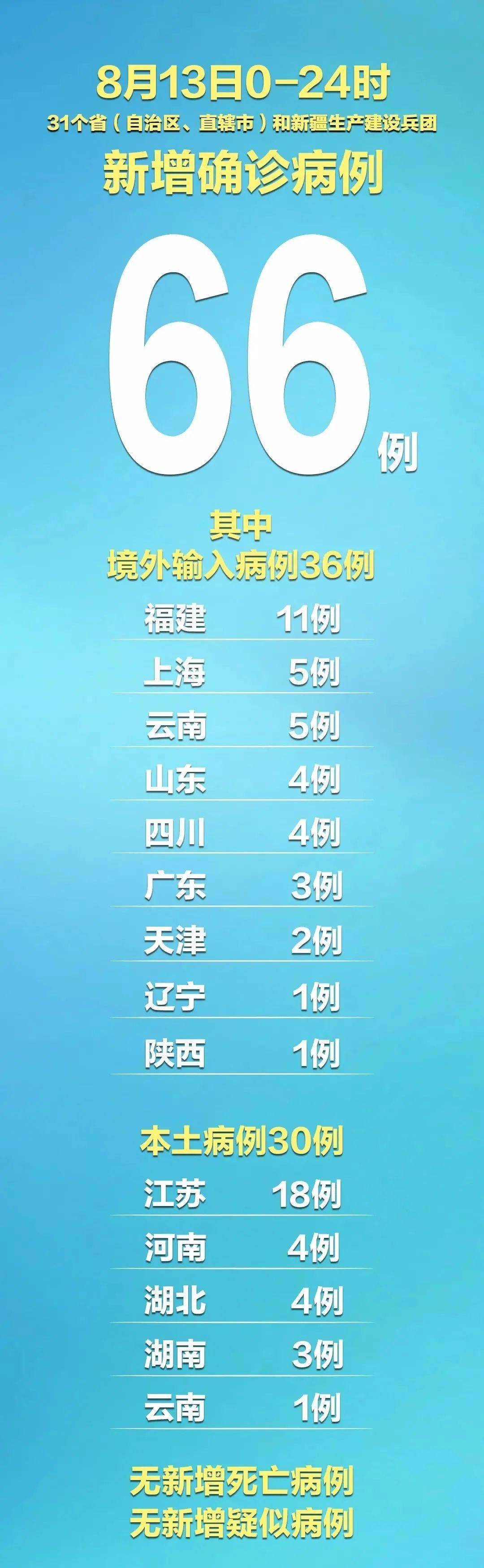 【31省区市新增8例本土确诊/31省区市新增确诊12例本土4例】-第1张图片