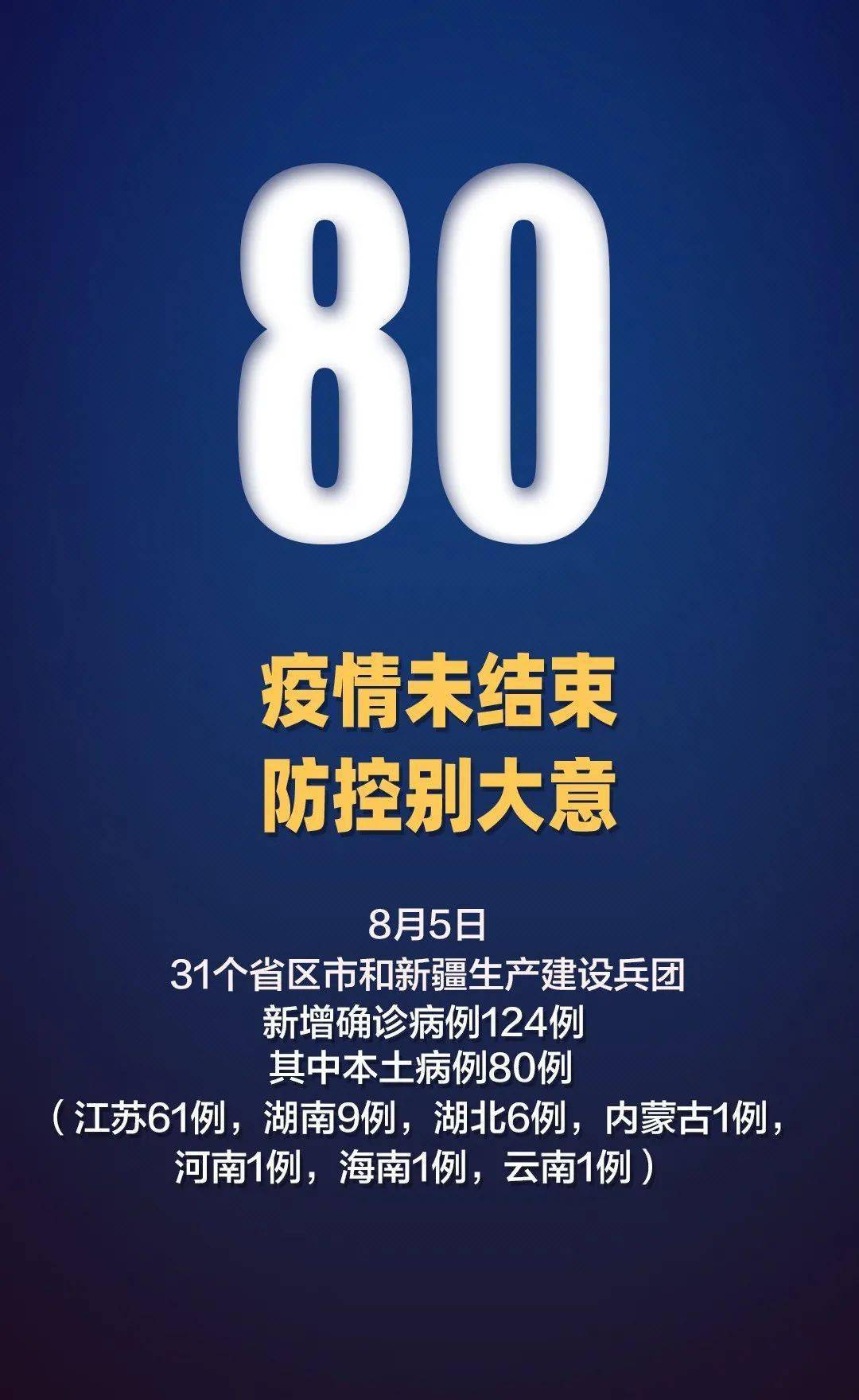 31省份新增33例确诊,31省区新增确诊327例-第1张图片