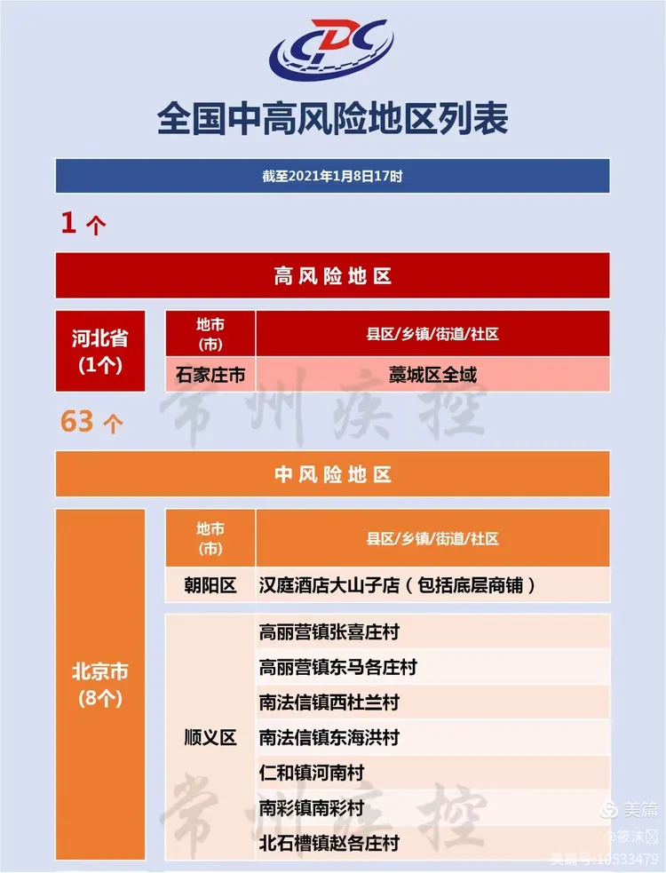 全国疫情风险等级查询︰(2021全国疫情风险等级查询)-第2张图片