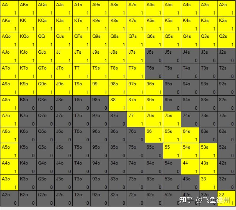玩家攻略宝典“德扑翻前胜率图”详细分享开挂-第3张图片