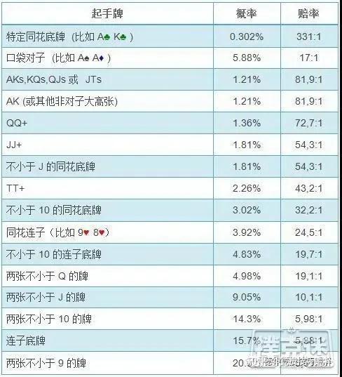 玩家攻略宝典“德扑翻前胜率图”详细分享开挂-第2张图片