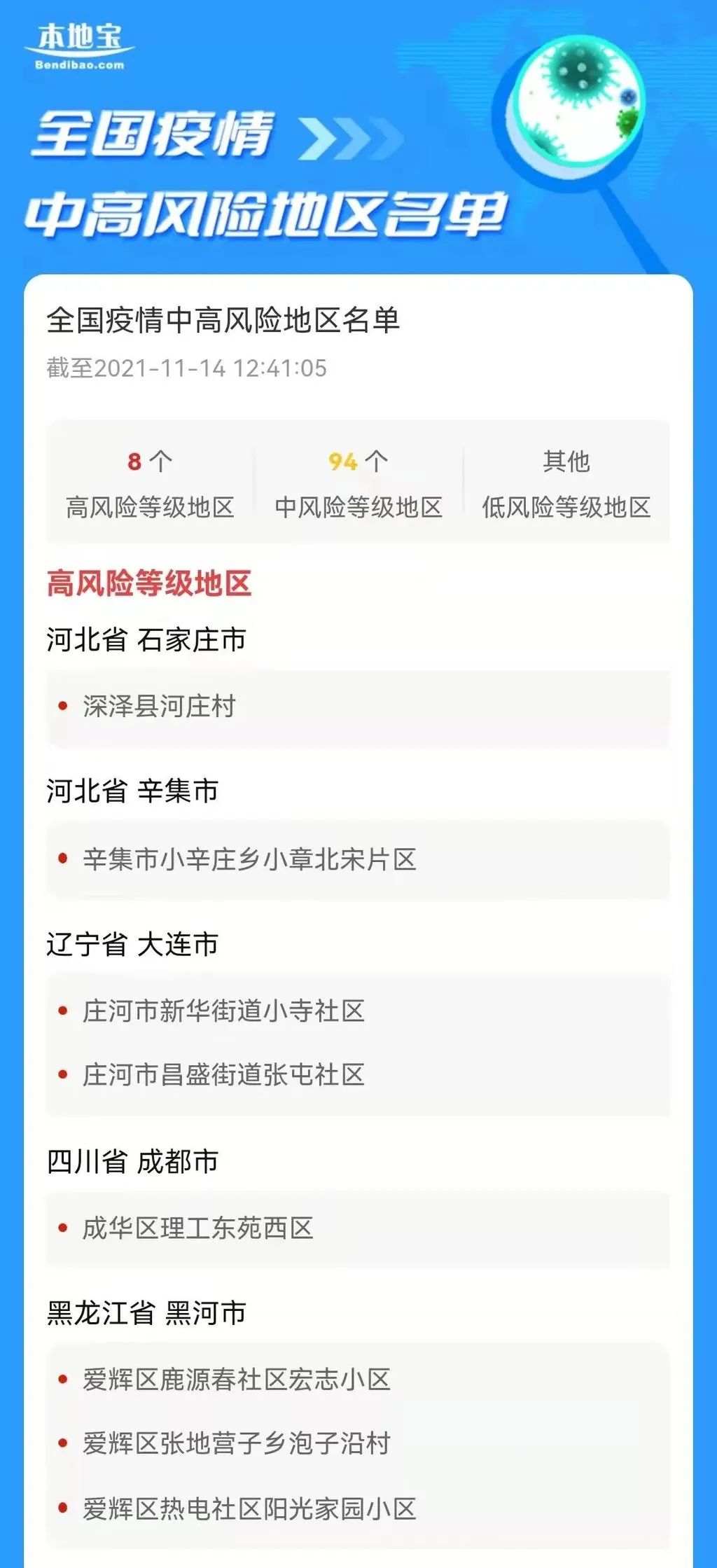 “全国疫情风险等级地区名单” 全国疫情风险区域名单？-第3张图片