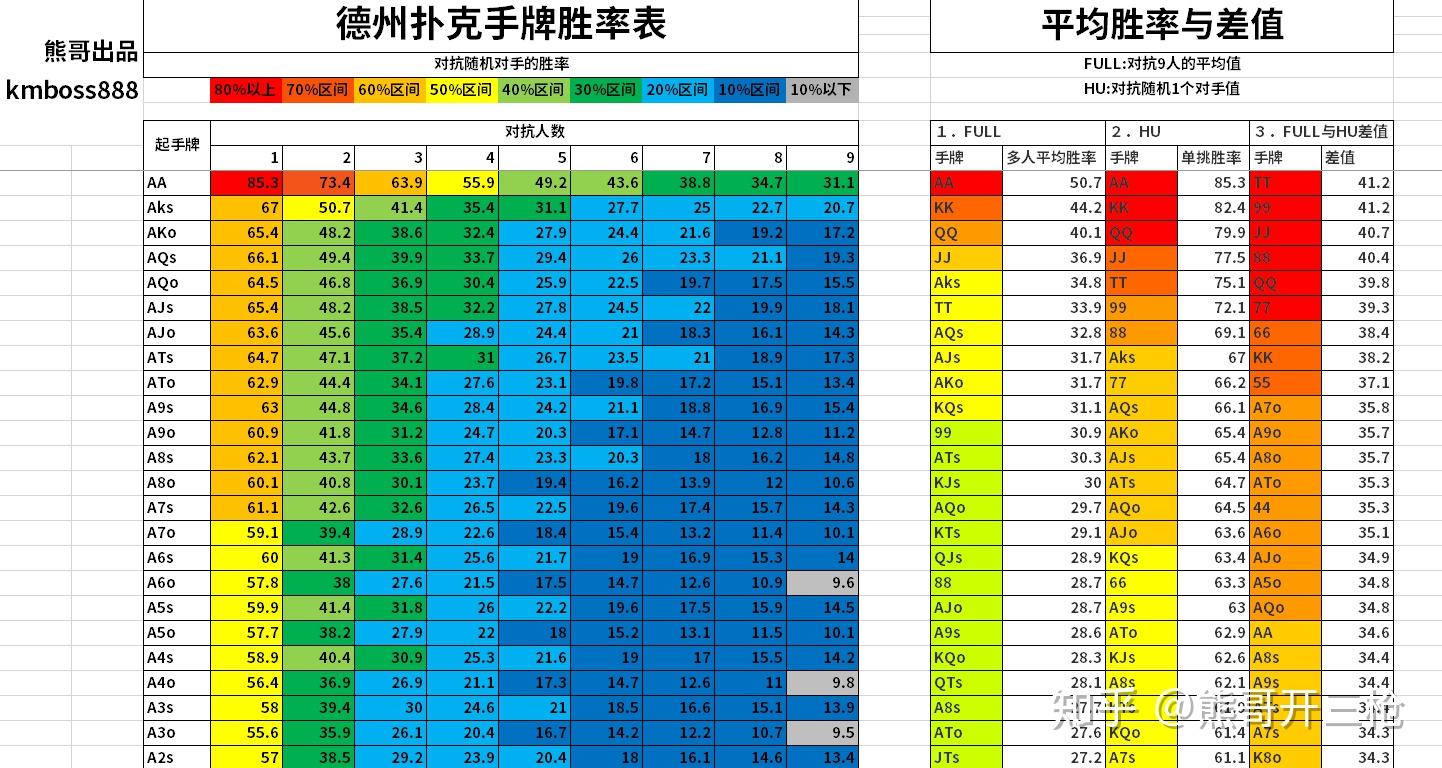 揭秘科普“德州扑克怎么玩胜率高”确实是有挂-第1张图片