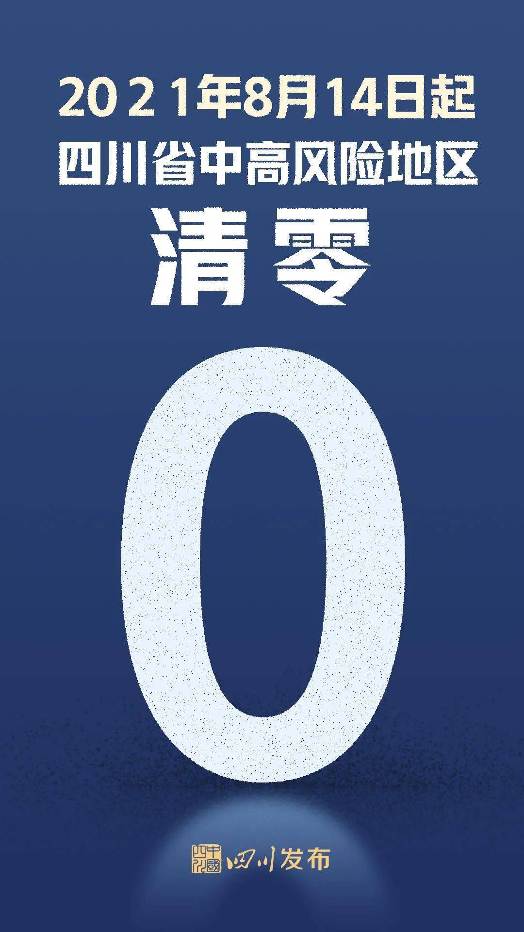 【全国疫情中高风险地区清零/全国疫情中高风险地区清零最新消息】-第1张图片