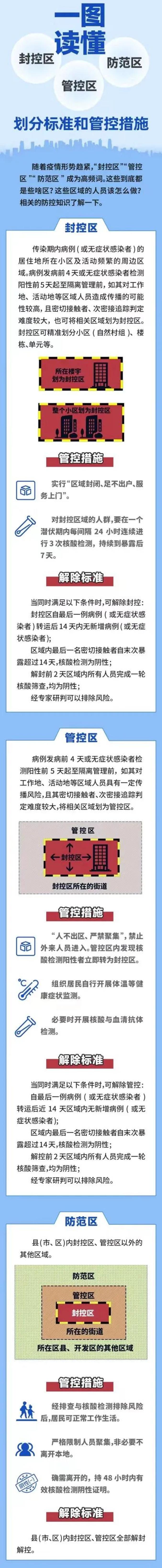 “陕西西安一地升为高风险区	” 西安列为高风险？-第2张图片